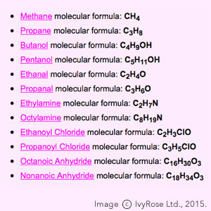 Chemistry Formula Chart